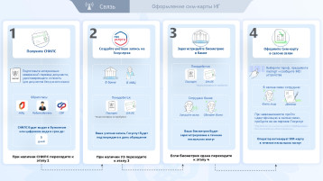 Информирование иностранных граждан и граждан РФ о новых требованиях к обороту sim -карт российских операторов связи Информирование иностранных граждан и граждан РФ о новых требованиях к обороту sim -карт российских операторов связи.